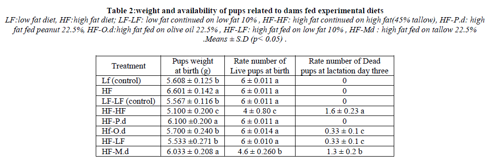 european-journal-of-experimental-pups-related