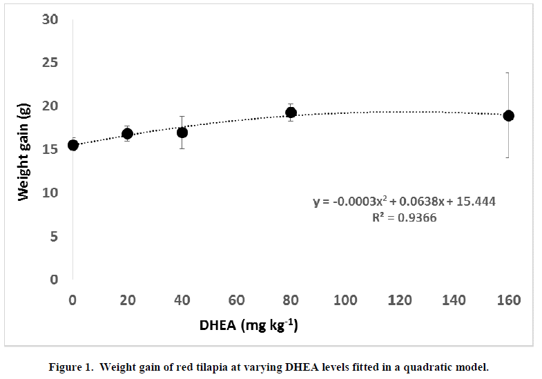 european-journal-of-experimental-quadratic-model