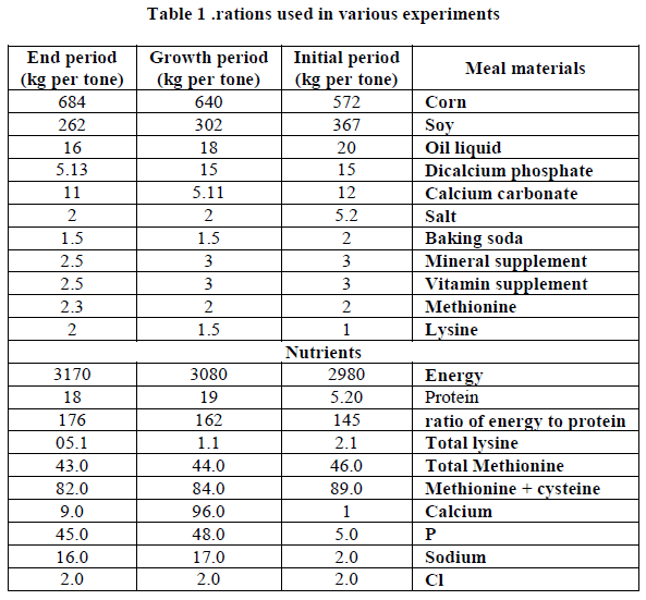 european-journal-of-experimental-rations-used