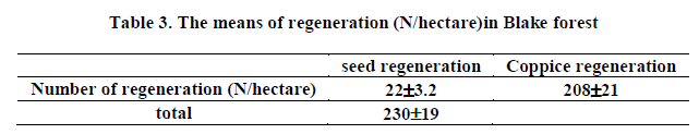 european-journal-of-experimental-regeneration