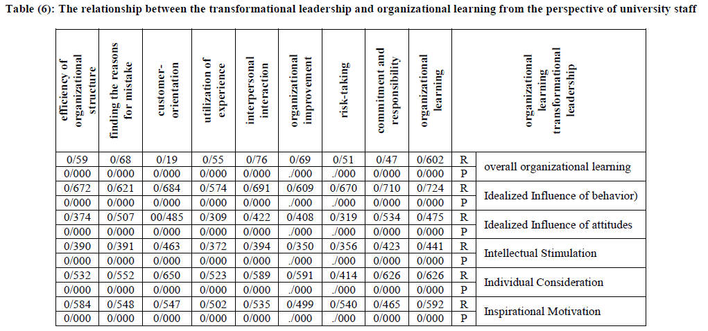 european-journal-of-experimental-relationship