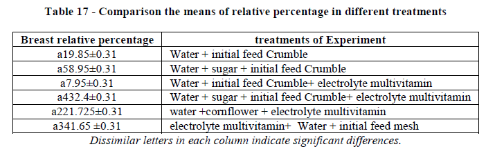 european-journal-of-experimental-relative-percentage