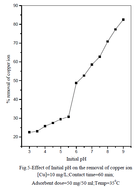 european-journal-of-experimental-removal-copper