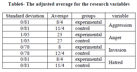 european-journal-of-experimental-research-variables