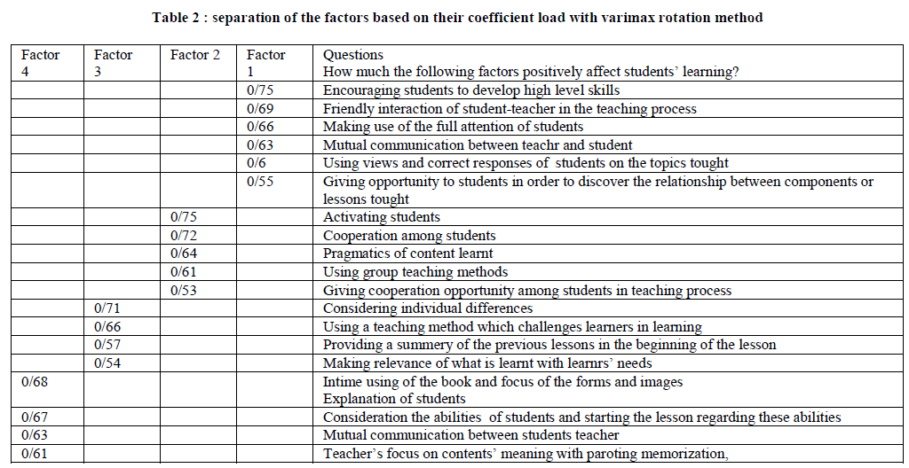 european-journal-of-experimental-rotation-method