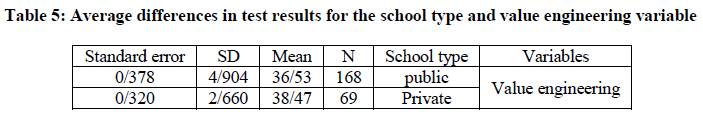 european-journal-of-experimental-school-type