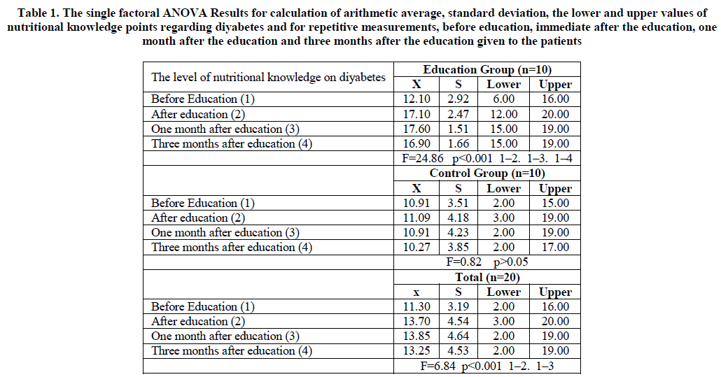 european-journal-of-experimental-single-factoral