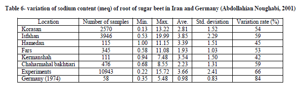 european-journal-of-experimental-sodium-content