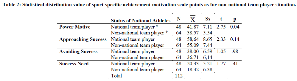 european-journal-of-experimental-sport-specific