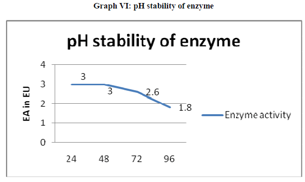 european-journal-of-experimental-stability-enzyme