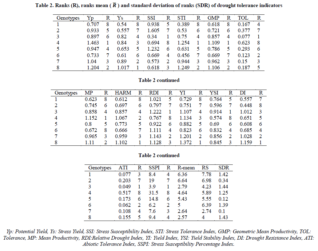 european-journal-of-experimental-standard-deviation