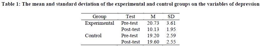 european-journal-of-experimental-standard-deviation