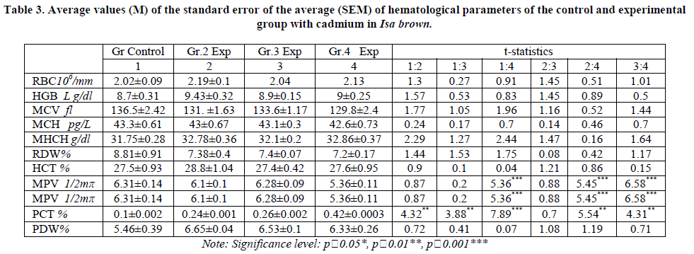 european-journal-of-experimental-standard-error