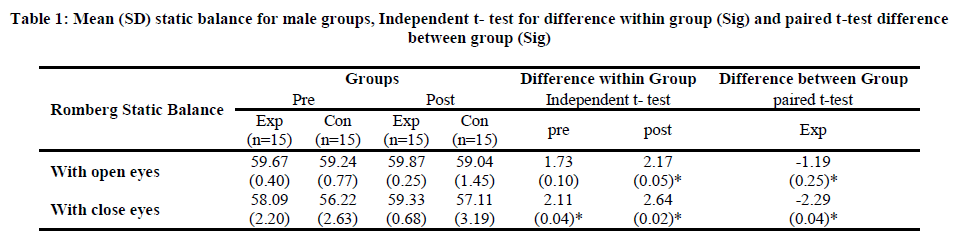 european-journal-of-experimental-static-balance