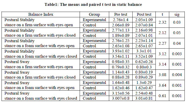 european-journal-of-experimental-static-balance