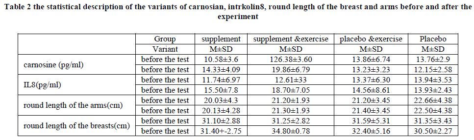 european-journal-of-experimental-statistical-description