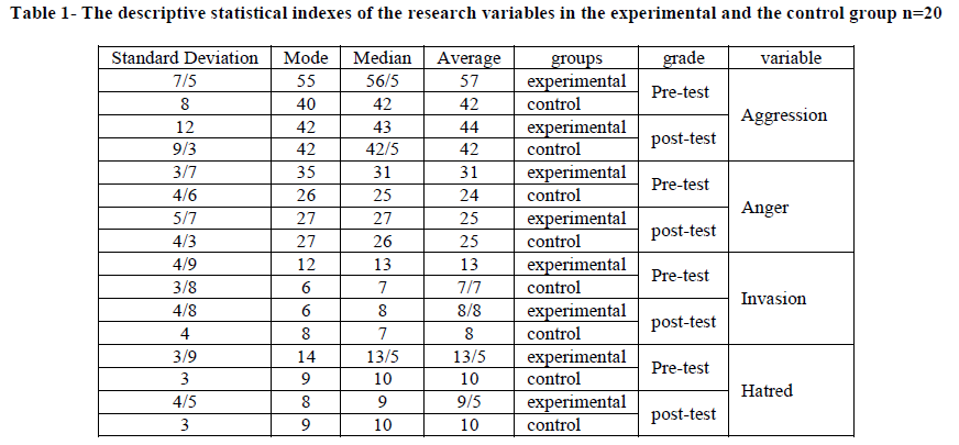 european-journal-of-experimental-statistical-indexes