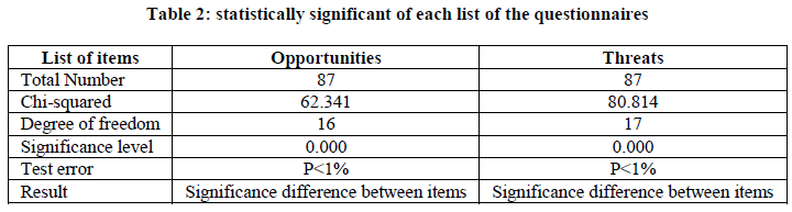 european-journal-of-experimental-statistically-significant