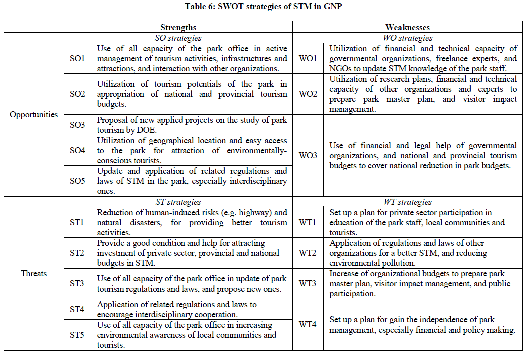 european-journal-of-experimental-strategies