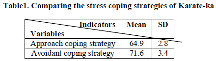 european-journal-of-experimental-stress-coping-strategies