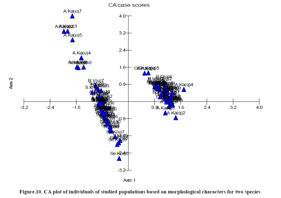 european-journal-of-experimental-studied