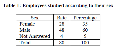 european-journal-of-experimental-studied-according