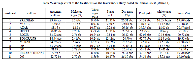 european-journal-of-experimental-study-based