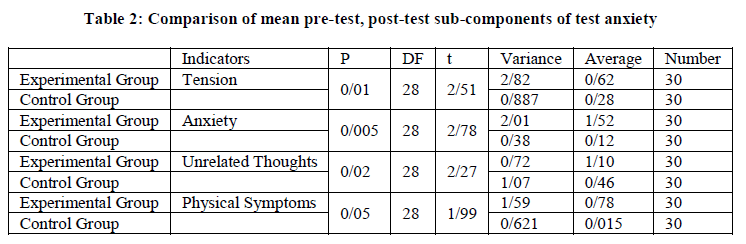 european-journal-of-experimental-sub-components