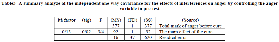 european-journal-of-experimental-summary-analyze