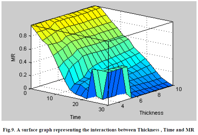 european-journal-of-experimental-surface-graph