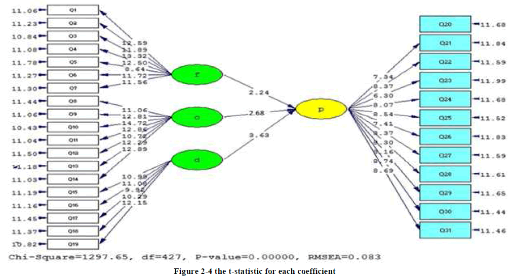 european-journal-of-experimental-t-statistic