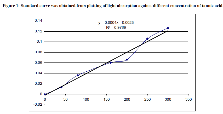 european-journal-of-experimental-tannic-acid