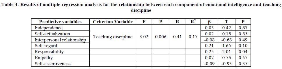 european-journal-of-experimental-teaching-discipline