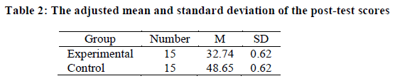 european-journal-of-experimental-test-scores