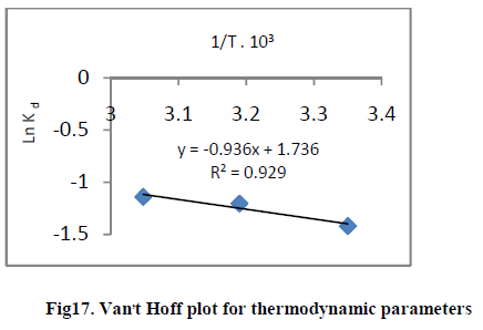 european-journal-of-experimental-thermodynamic