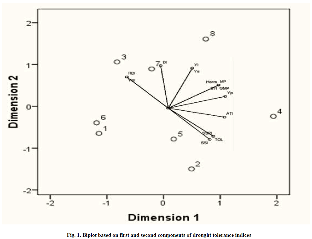 european-journal-of-experimental-tolerance-indices