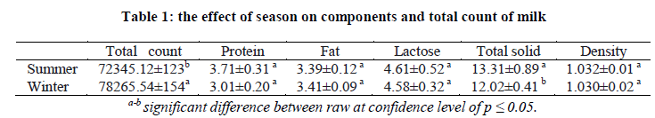 european-journal-of-experimental-total-count