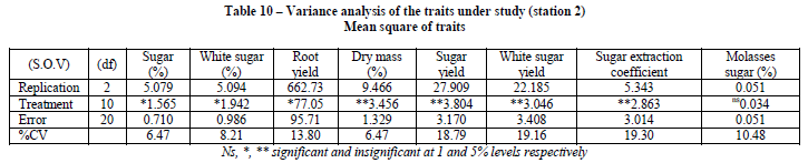 european-journal-of-experimental-traits-under-study