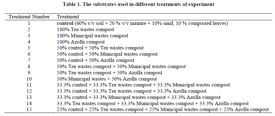 european-journal-of-experimental-treatments