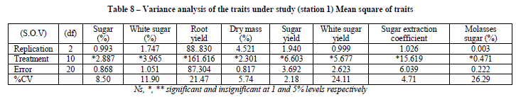 european-journal-of-experimental-under-study