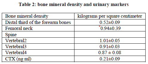 european-journal-of-experimental-urinary-markers