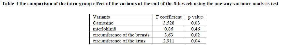 european-journal-of-experimental-variance-analysis