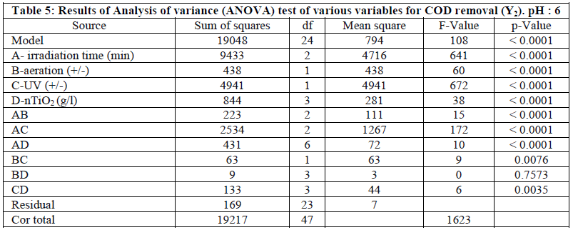 european-journal-of-experimental-various-variables