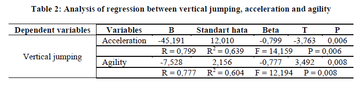 european-journal-of-experimental-vertical-jumping