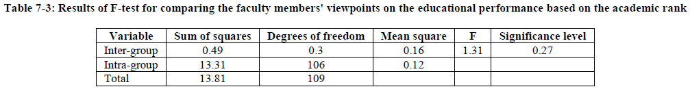 european-journal-of-experimental-viewpoints