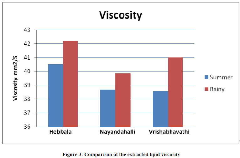 european-journal-of-experimental-viscosity