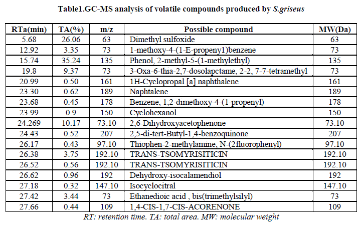 european-journal-of-experimental-volatile-compounds