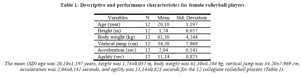 european-journal-of-experimental-volleyball-players