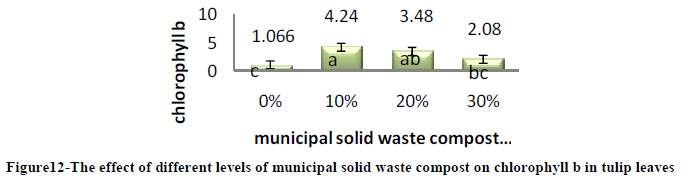 european-journal-of-experimental-waste-compost