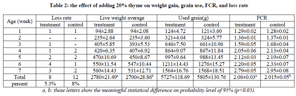 european-journal-of-experimental-weight-gain